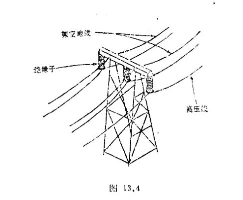 避雷針是怎么避雷的？ 它會(huì)失效嗎？-雷電活動(dòng)地區(qū)