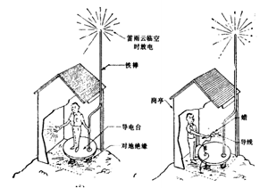 我們的祖先是怎么認(rèn)識(shí)雷電的？-原來(lái)有這種說(shuō)法(連載2)