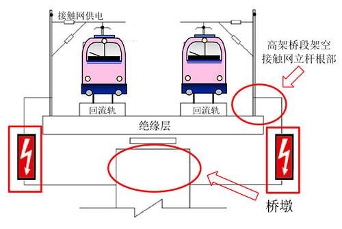 防雷家族新成員—電壓均衡器-接觸網(wǎng)供電