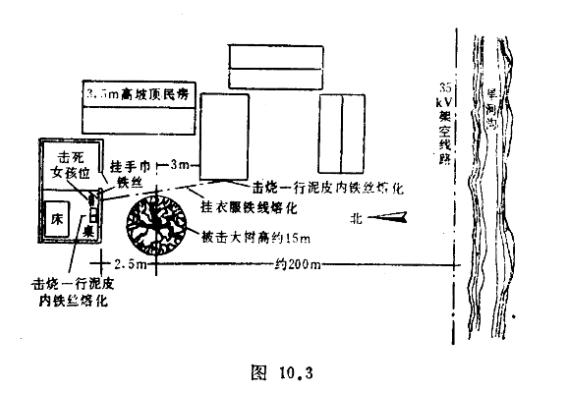 你見過被雷電擊斃的人嗎