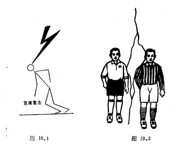 你見過被雷電擊斃的人嗎