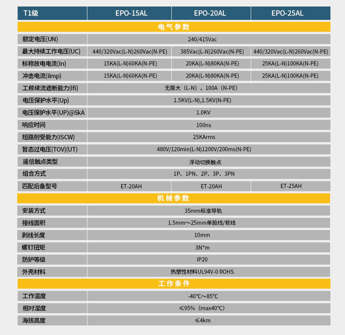 SPD浪涌保護(hù)器-規(guī)格參數(shù)