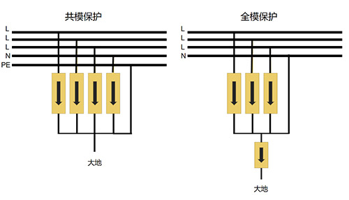 浪涌保護器全模保護和共模保護