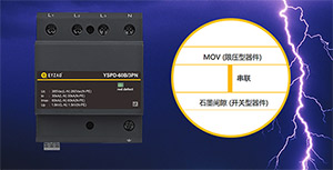 浪涌保護(hù)器等級介紹—免費(fèi)提供防雷解決方案【易造】