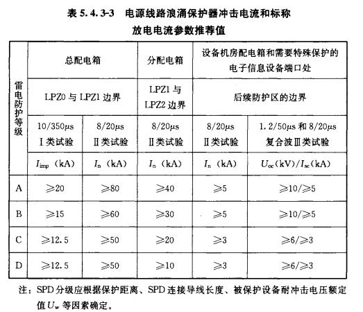 浪涌防雷保護(hù)器設(shè)計(jì)選型