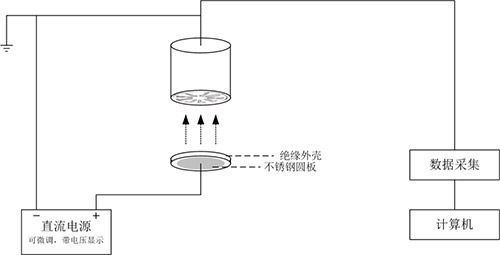 大氣電場儀