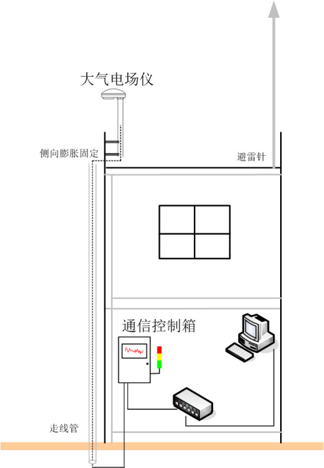 雷電預(yù)警系統(tǒng)的作用