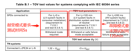 解碼浪涌保護(hù)器電壓耐受能力UT的重要性
