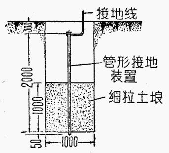 怎樣設(shè)計(jì)建筑物的防雷設(shè)備