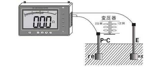 接地電阻監(jiān)測儀