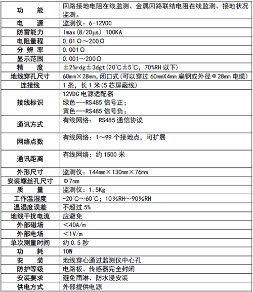 接地電阻監(jiān)測儀(回路法)