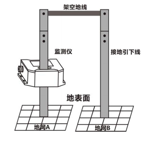 接地電阻監(jiān)測儀(回路法)