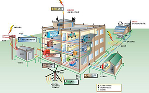 怎樣設(shè)計建筑物的防雷設(shè)備——建筑物的金屬部件【連載6】