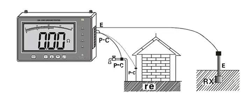 接地電阻監(jiān)測儀
