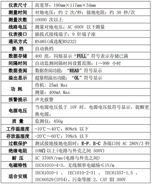 接地電阻監(jiān)測儀