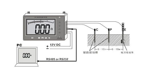 接地電阻監(jiān)測儀