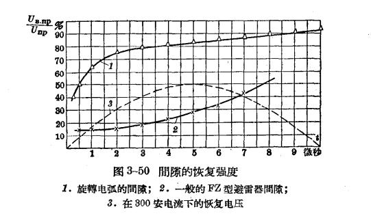 防雷設(shè)備的構(gòu)造與運(yùn)行-閥型避雷器-間隙電壓