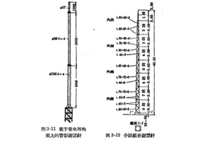 防雷設(shè)備的構(gòu)造與運(yùn)行-避雷針及避雷線-查看詳情(連載3)【易造防雷】