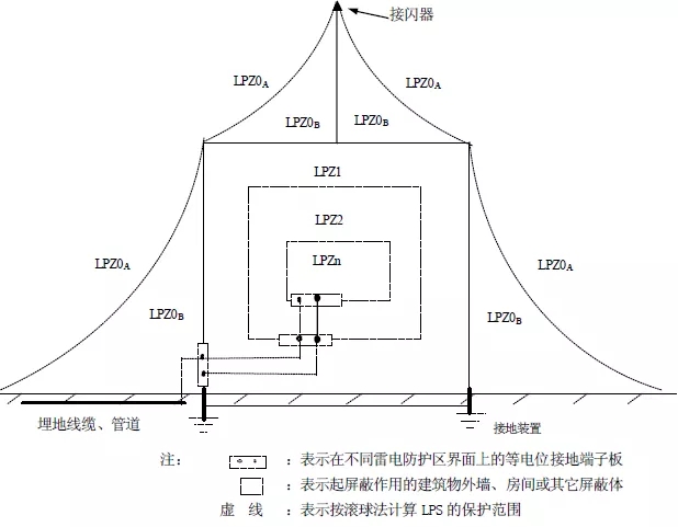  如何選擇第一級(jí)防雷器