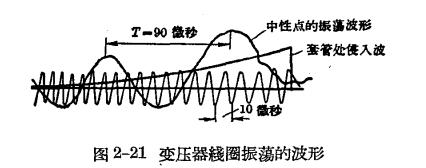 防雷工作中的電磁波過(guò)程 -變壓器線圈中的振蕩過(guò)程-波形