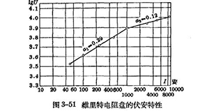 防雷設(shè)備的構(gòu)造與運行-閥型避雷器-詳情了解【易造防雷】