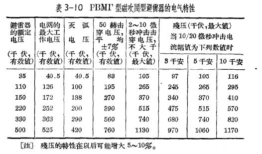 防雷設(shè)備的構(gòu)造與運行-閥型避雷器-電氣特點