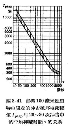 防雷設(shè)備的構(gòu)造與運行-閥型避雷器-關(guān)系