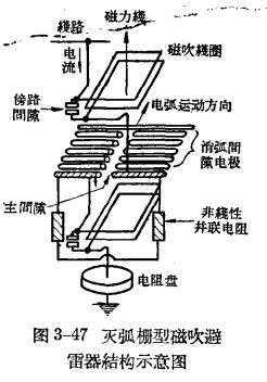 防雷設(shè)備的構(gòu)造與運行-閥型避雷器-示意圖