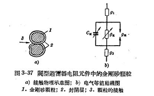 防雷設(shè)備的構(gòu)造與運行-閥型避雷器-每日更新點擊了解(連載4)【易造防雷】