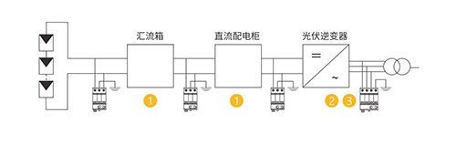 光伏直流浪涌保護(hù)器-防雷區(qū)分