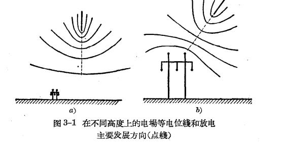 防雷設(shè)備的構(gòu)造與運(yùn)行-避雷針及避雷線