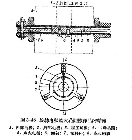 防雷設(shè)備的構(gòu)造與運(yùn)行-閥型避雷器-結(jié)構(gòu)圖