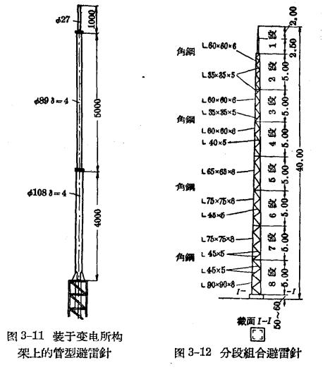 防雷設備的構造與運行-避雷針及避雷線