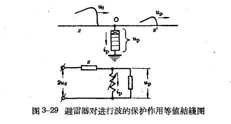 避雷器對進(jìn)行波的保護(hù)作用等值接線圖