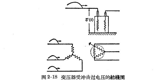 防雷工作中的電磁波過程-變壓器線圈中的振蕩過程-構(gòu)線圖