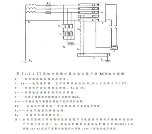 浪涌保護器怎么選型-TT系統(tǒng)中