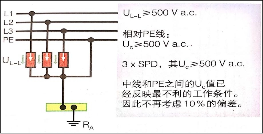 電源浪涌保護器在IT系統(tǒng)中的應用-3+0電線