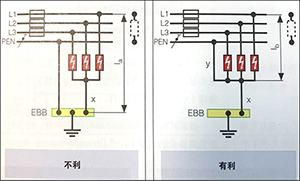 接地側(cè)連接導(dǎo)線的設(shè)計(jì)-防雷廠家告知你【易造防雷】