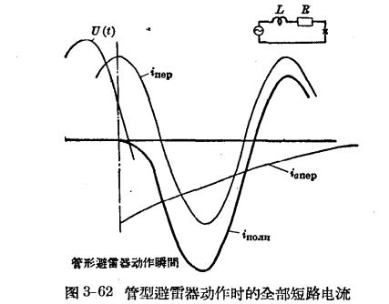 管型避雷器和保護(hù)間隙-管型避雷器型式的選擇-短路電流