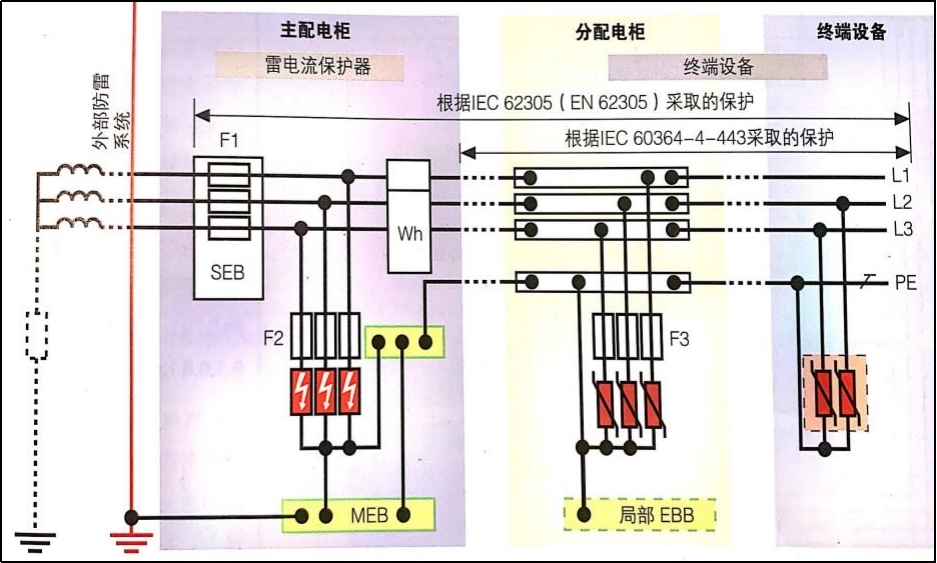 電源浪涌保護器在IT系統(tǒng)中的應用-無中線