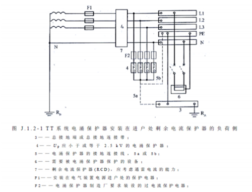 浪涌保護器怎么選型-TT系統(tǒng)