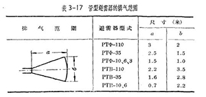 管型避雷器和保護(hù)間隙-管型避雷器的安裝、運(yùn)行和檢修(連載1)【易造防雷】