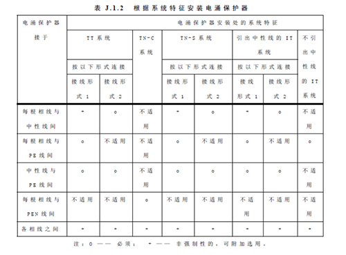 浪涌保護器怎么選型-根據系統(tǒng)