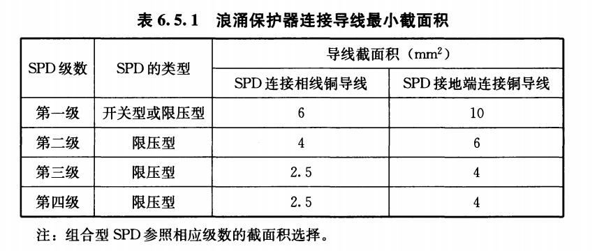 低壓SPD浪涌保護(hù)器的安裝和保護(hù)-導(dǎo)線截面積