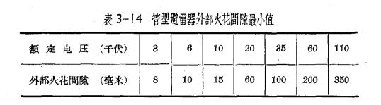 管型避雷器和保護(hù)間隙-管型避雷器的作用和動(dòng)作原理-點(diǎn)擊查看 (連載2)【易造防雷】