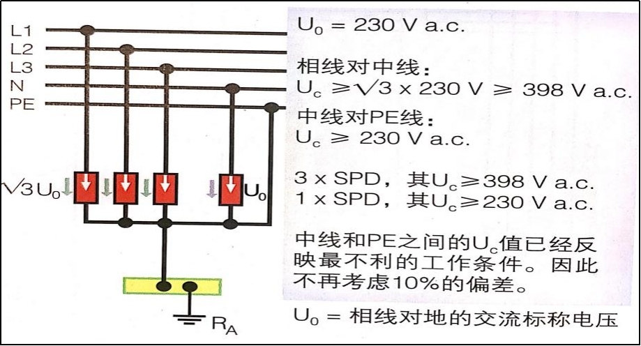 電源浪涌保護器在IT系統(tǒng)中的應用-4+0電線