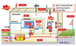 雷電保護(hù)分區(qū)概念-立即點(diǎn)擊查看【易造防雷】