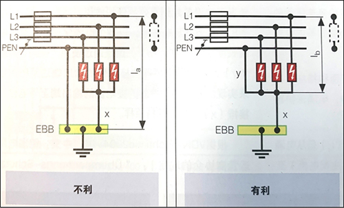 不利的導(dǎo)線(xiàn)布線(xiàn)