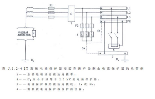 浪涌保護器怎么選型-IT系統(tǒng)