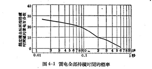 架空線路的防雷保護-點擊查看(連載3)【易造防雷】